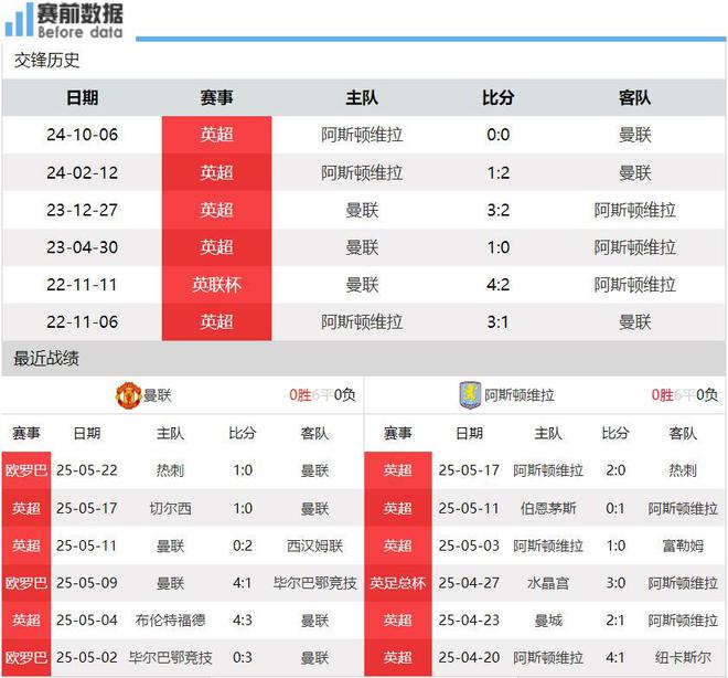 2017英超曼联赛程,2017赛季曼城队以99分夺英超冠军