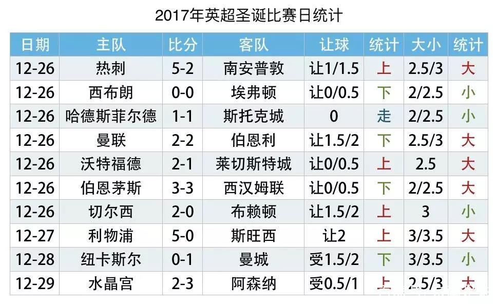 2017英超各队间关系的简单介绍